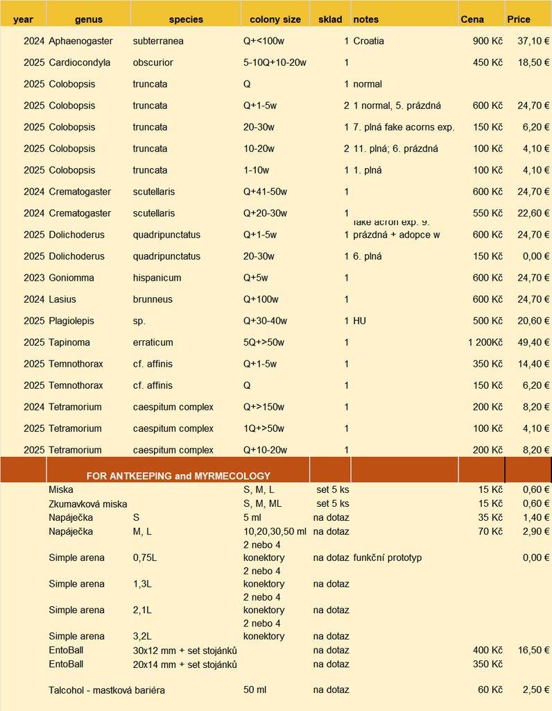 Prodám různé druhy mravenců, české, evropské, exotické